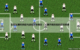 欧冠比赛时间段与进球分布情况「Goal+」